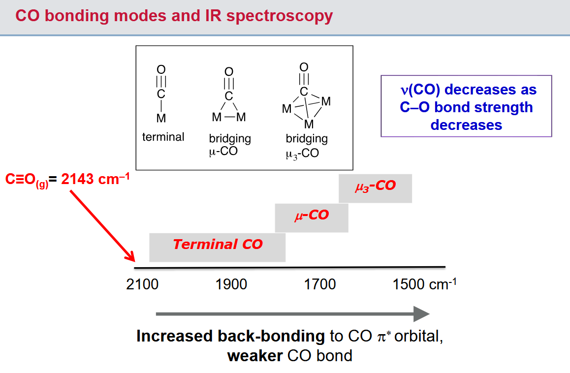 <p>weakening bonds affects the IR frequency</p>
