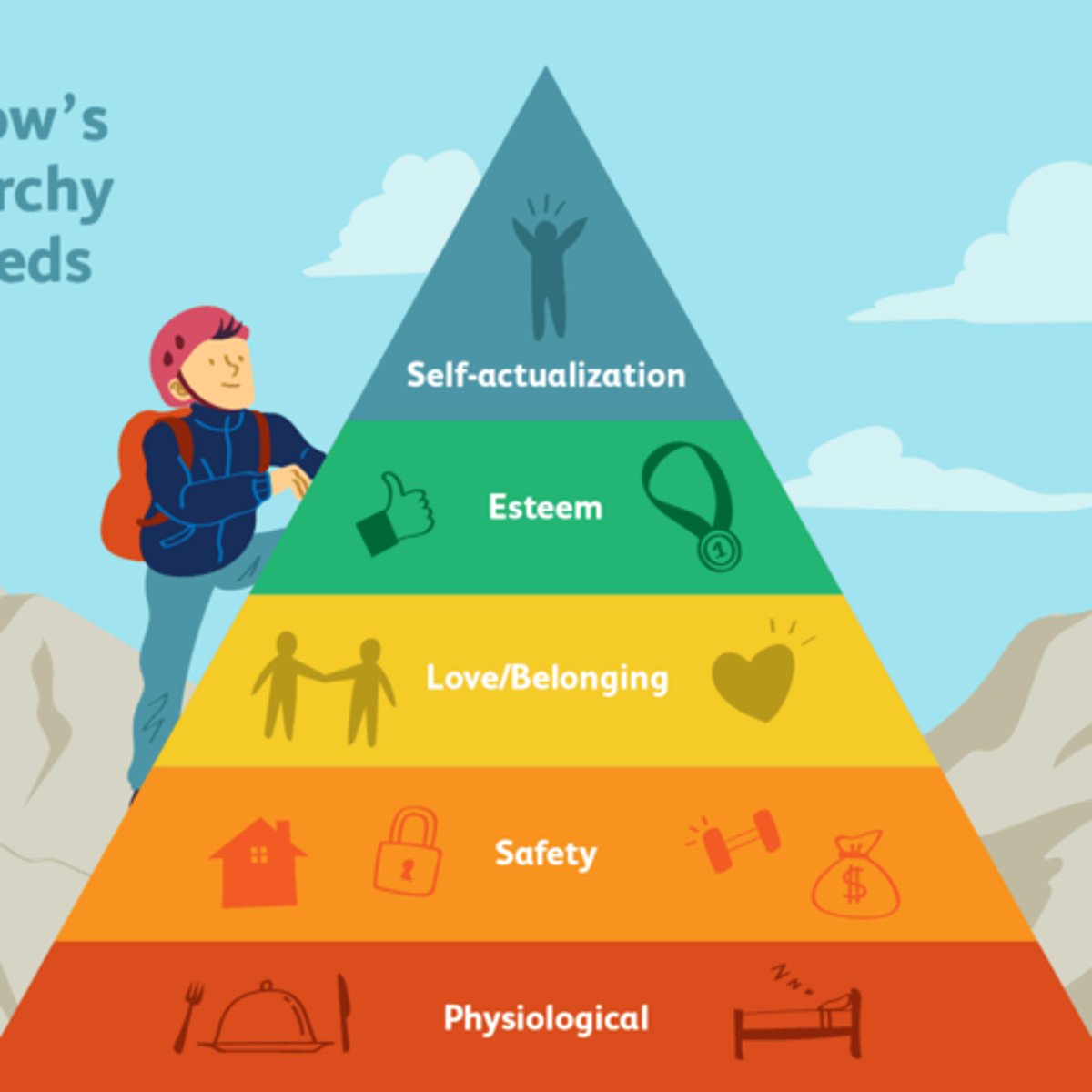 <p>hệ thống cấp bậc = ranking, ladder >< equality. Ví dụ: Employees must follow the corporate management hierarchy.</p>