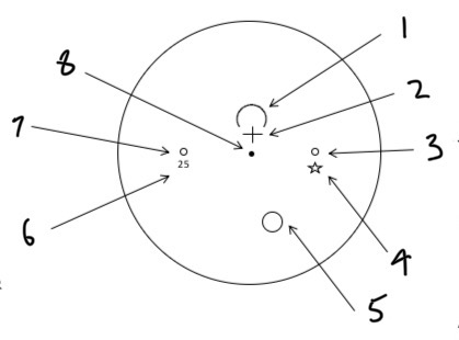<p>Label the markings and which ones are permenant</p>