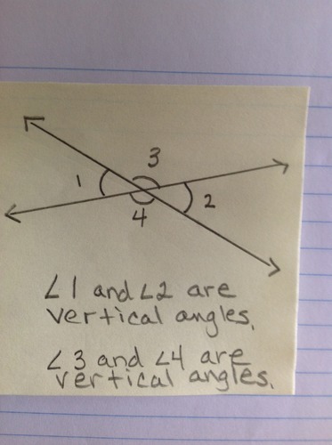 Two angles formed by intersecting lines that share only a vertex. A property of vertical angles is that they are congruent.