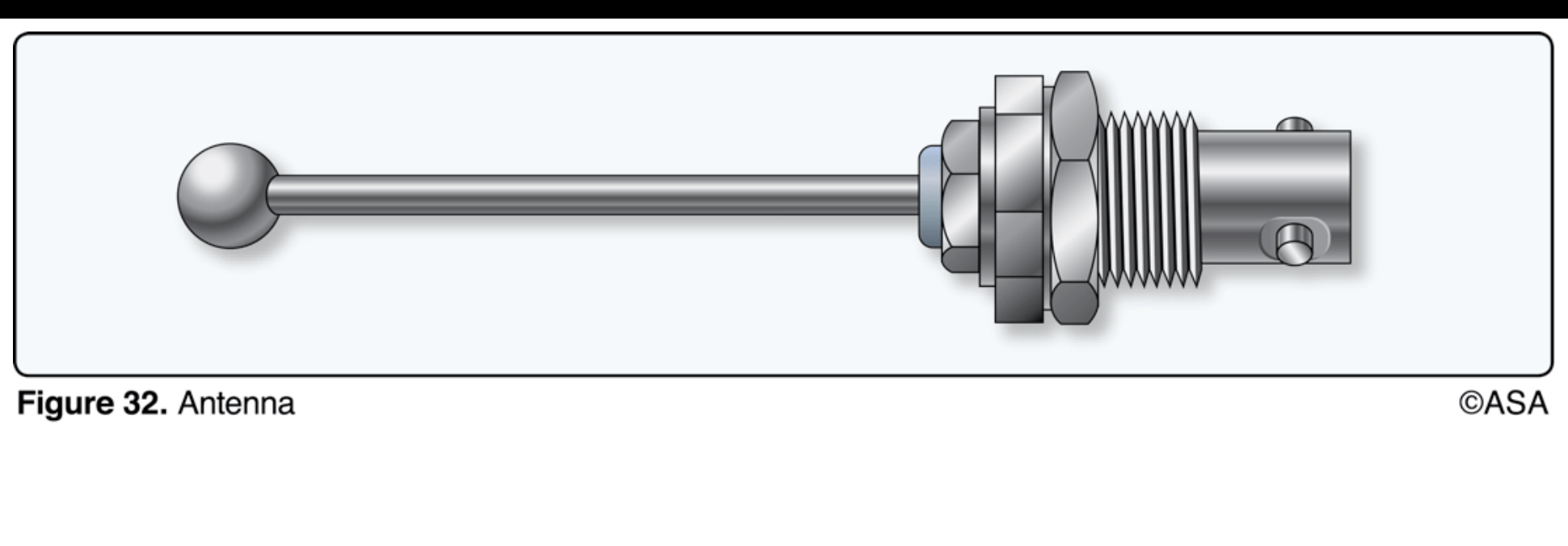 <p>(Refer to Figure 32.) What kind of antenna is this?</p>