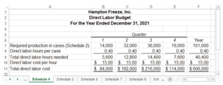 <p>direct labor budget example </p>