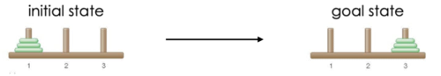 <p>solution to the problem</p>