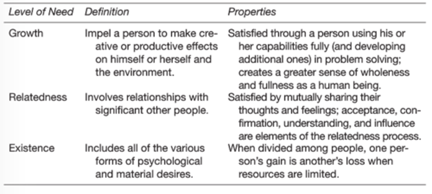 <p>Differs by:</p><p>1) Allowing flexibility between needs</p><p>2) Accounts for differences in cultures</p><p>3) Frustration-Regression</p><p>---individual may regress to lower needs if they are frustrated with barriers at higher needs</p>