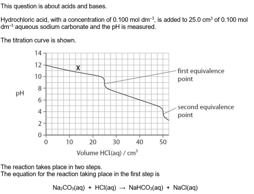 <p>Explain how the solution at point X on the graph can act as a buffer solution.</p>