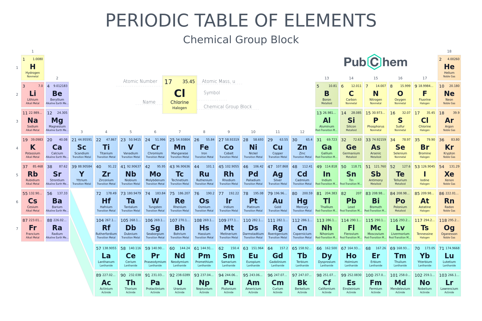 <p>Alkaline earth metals</p>