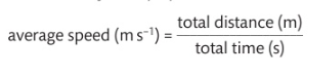 <p>Speed for a whole journey, calculated by dividing the total distance for a journey by the total time for the journey</p>
