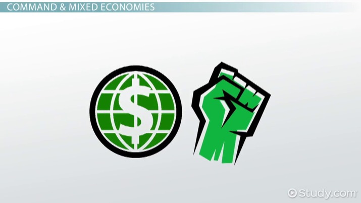 <p>Command economy</p>
