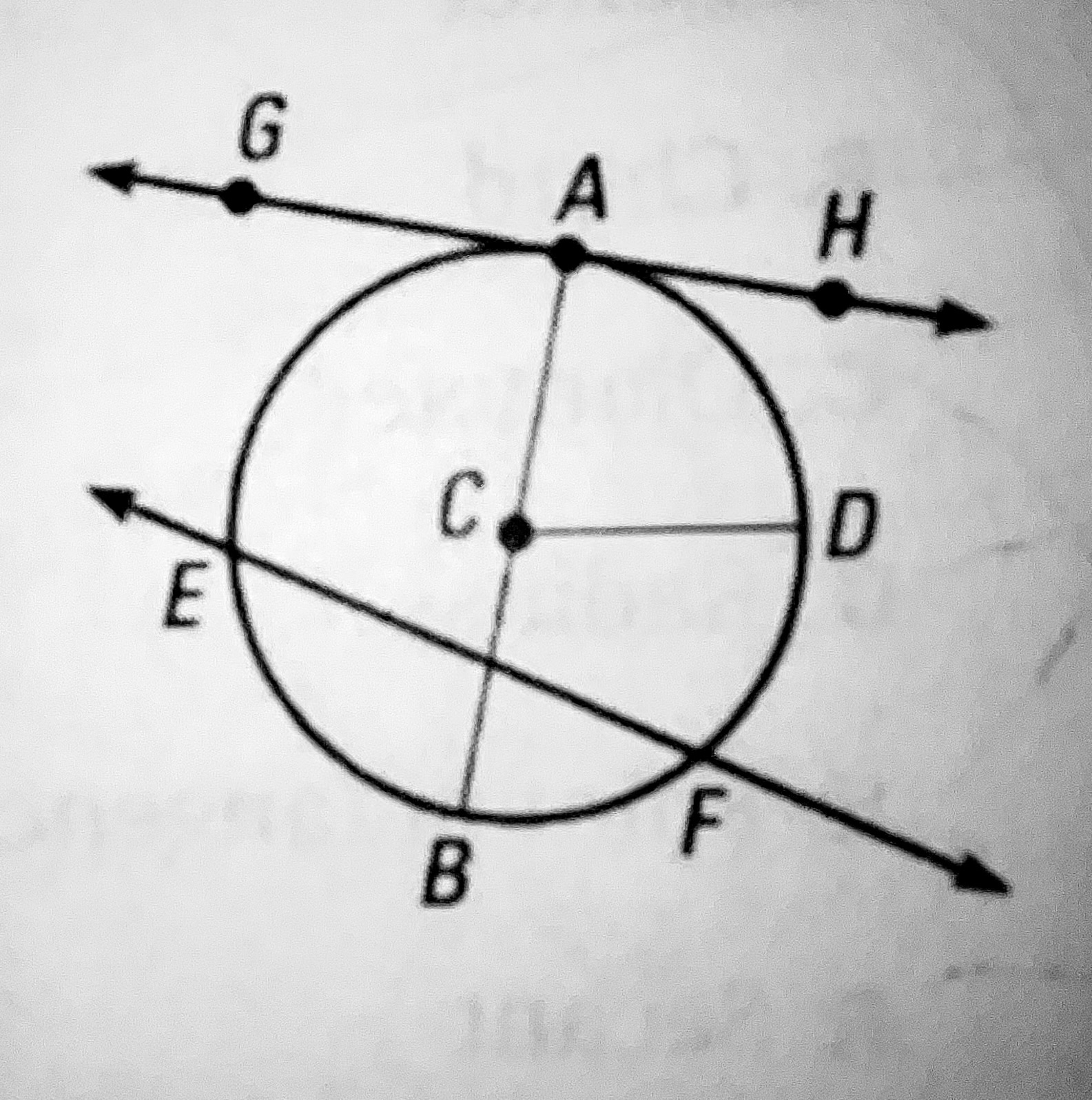 <p>What is the tangent of the circle?</p>