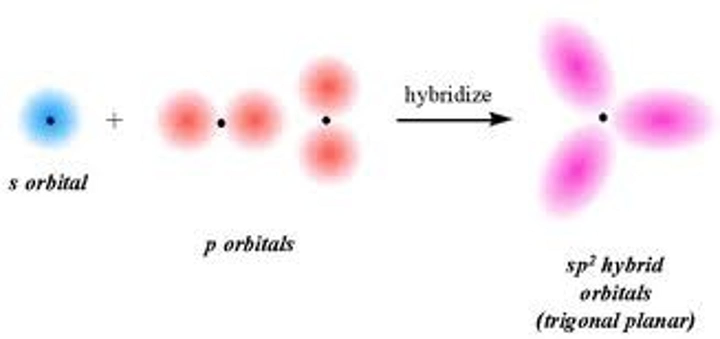 <p>sp, sp2, sp3</p>