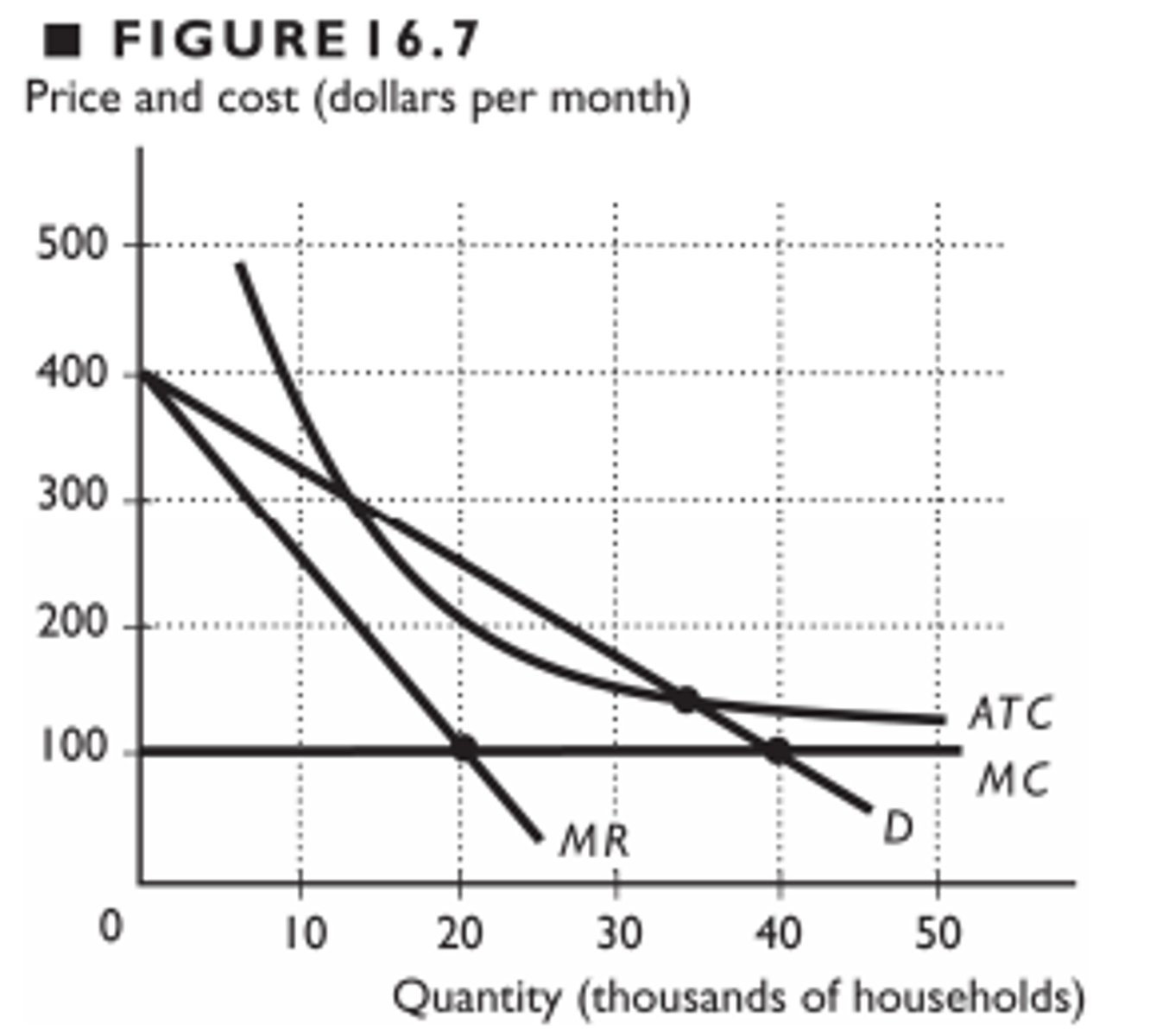 <p>A market that runs most efficiently when one large firm supplies all of the output</p>