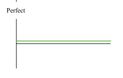 <p>Moving away slow and constant velocity</p>