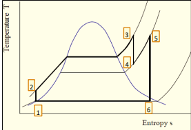 <p>What is this graph for?</p>