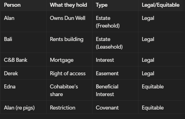 <p>give me the authority for each example </p>