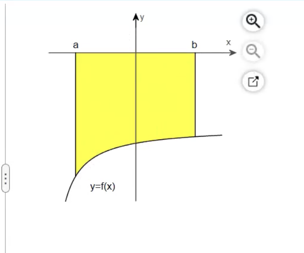 <p>Set up the indefinite integral from a-b</p>
