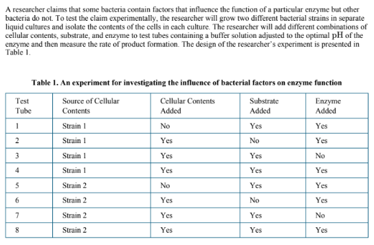 <p>Which of the following statements best justifies the inclusion of test tubes 3 and 7 in the experiment?</p><p>(A) They will show whether the isolated cellular contents have enzymatic activity.</p><p>(B) They will show whether environmental affects the function of the enzyme.</p><p>(C) They will show the rate of product formation in the absence of bacterial factors.</p><p>(D) They will show the rate of product formation in the absence of the substrate.</p>