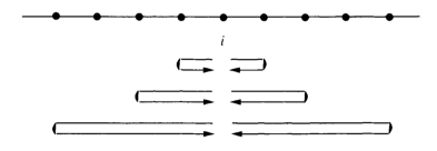 <p>A solution to the Leader Election Problem by sending a token in each direction before returning back to the origin node.</p>