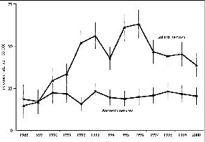 <p>what is happening year</p>