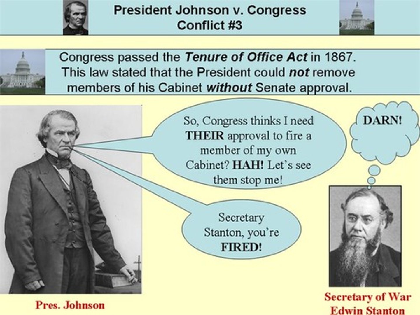 <p>In 1867, this act prohibited the president from removing a federal official or military commander, without the approval of the Senate. The purpose of the law was purely political, to protect the Radical Republicans in Johnson's cabinet from dismissal. (p. 297)</p>