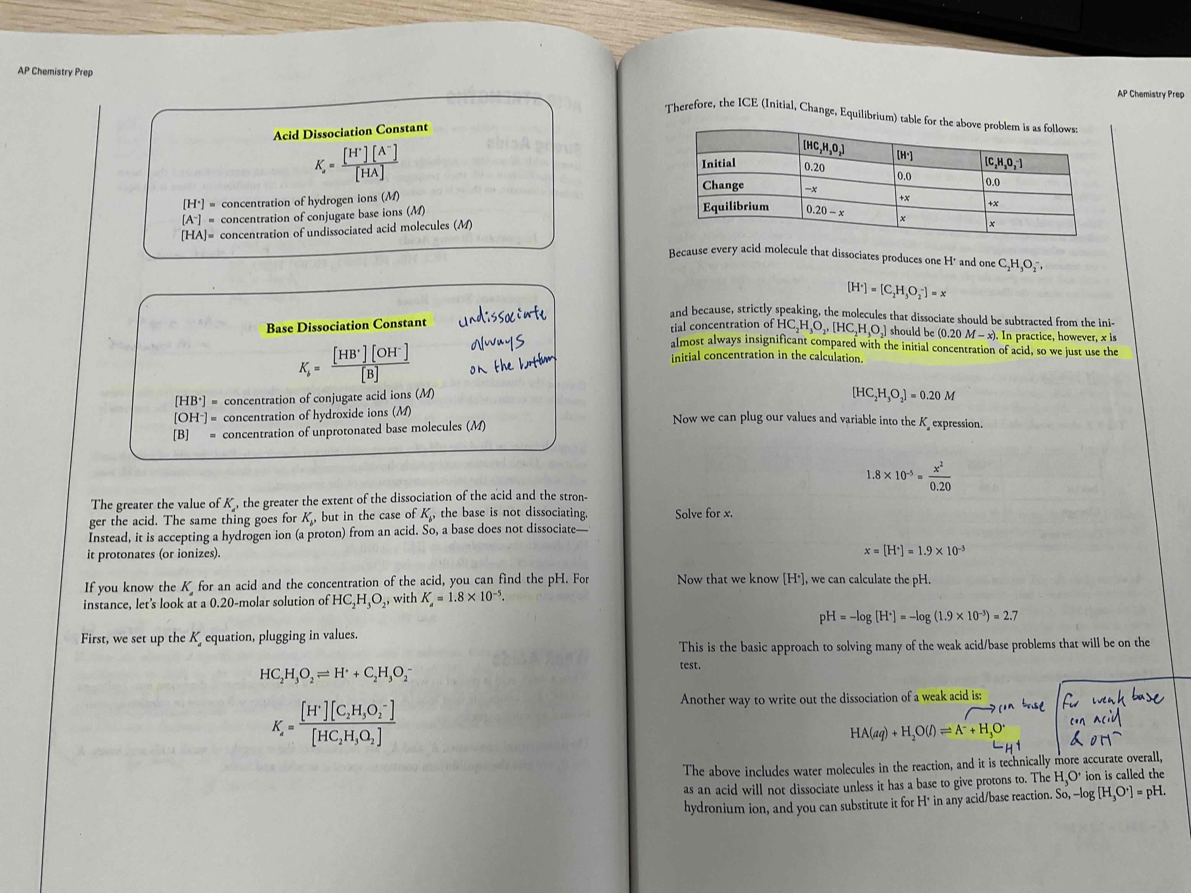 <p>Equilibrium ICE problems</p>