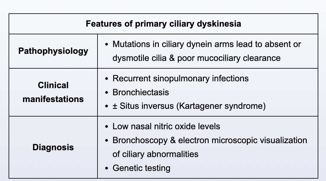 <p>Primary Ciliary Dyskinesia </p>