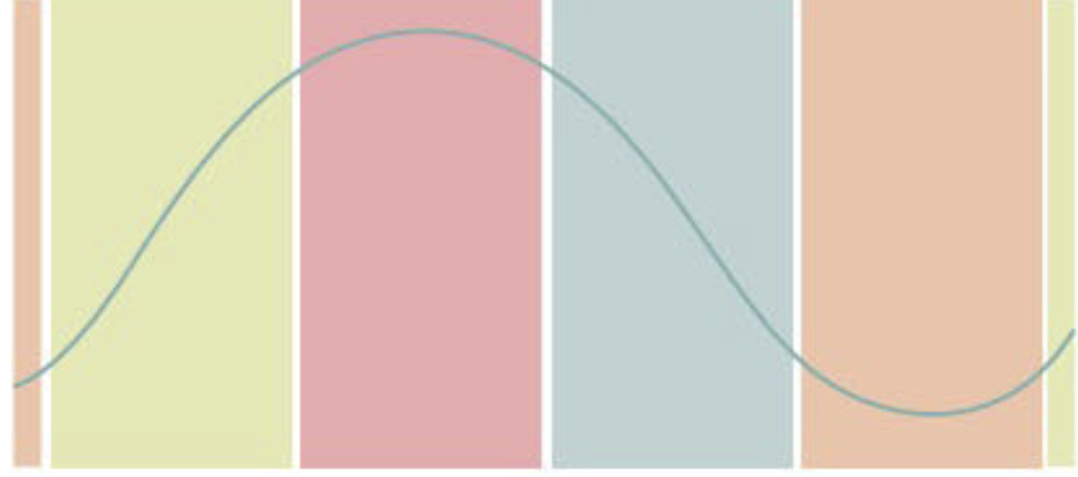<ol><li><p>expansion</p></li><li><p>boom</p></li><li><p>recession</p></li><li><p>depression</p></li></ol>