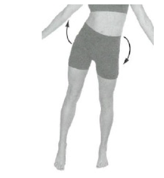 Frontal plane: left pelvis move inferiorly relative to right pelvis 