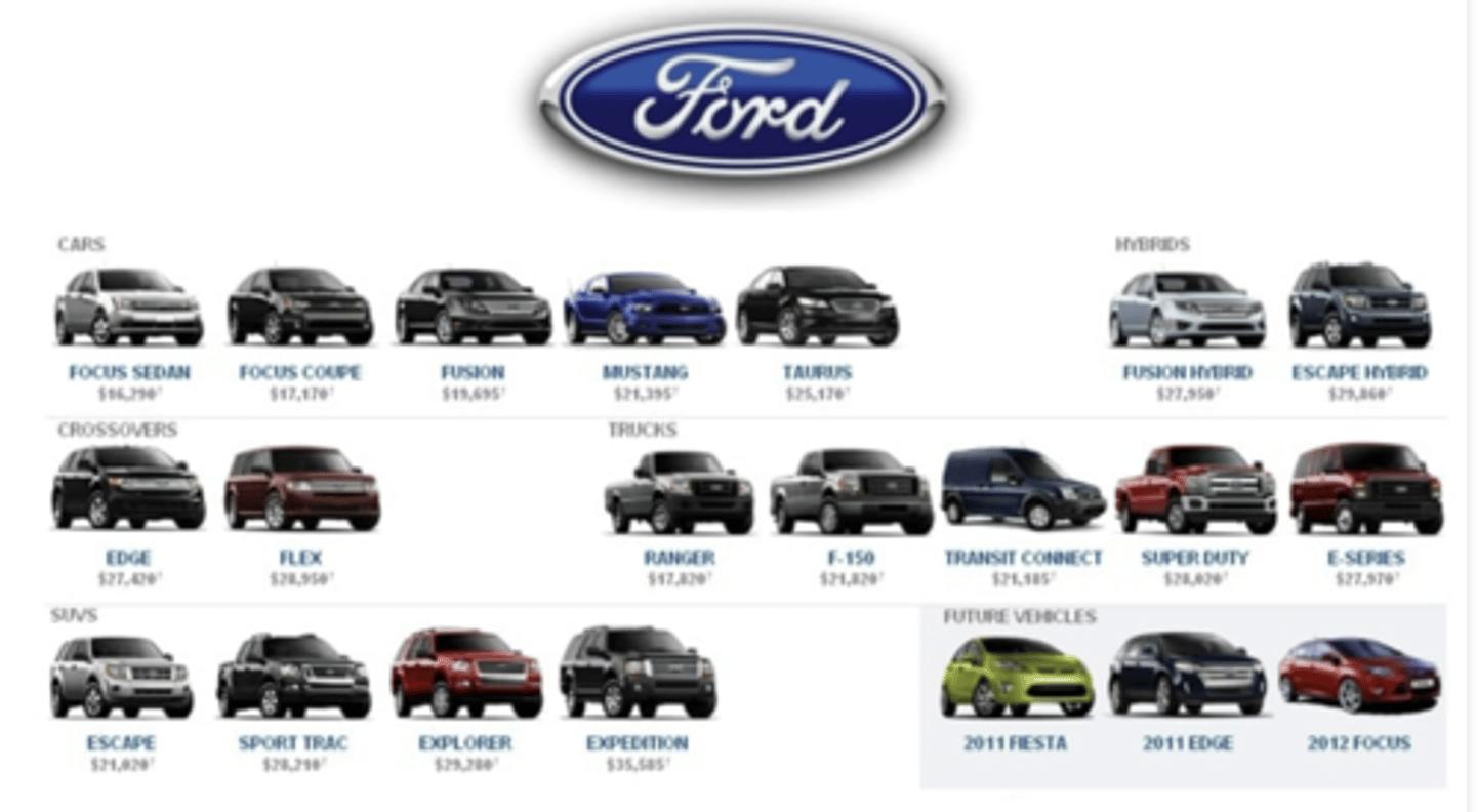 <p>a company that manages and provides identity to a group of sub-brands or products. (ex: Apple parenting AppleTV, Apple music, Apple iPhones, etc)</p>