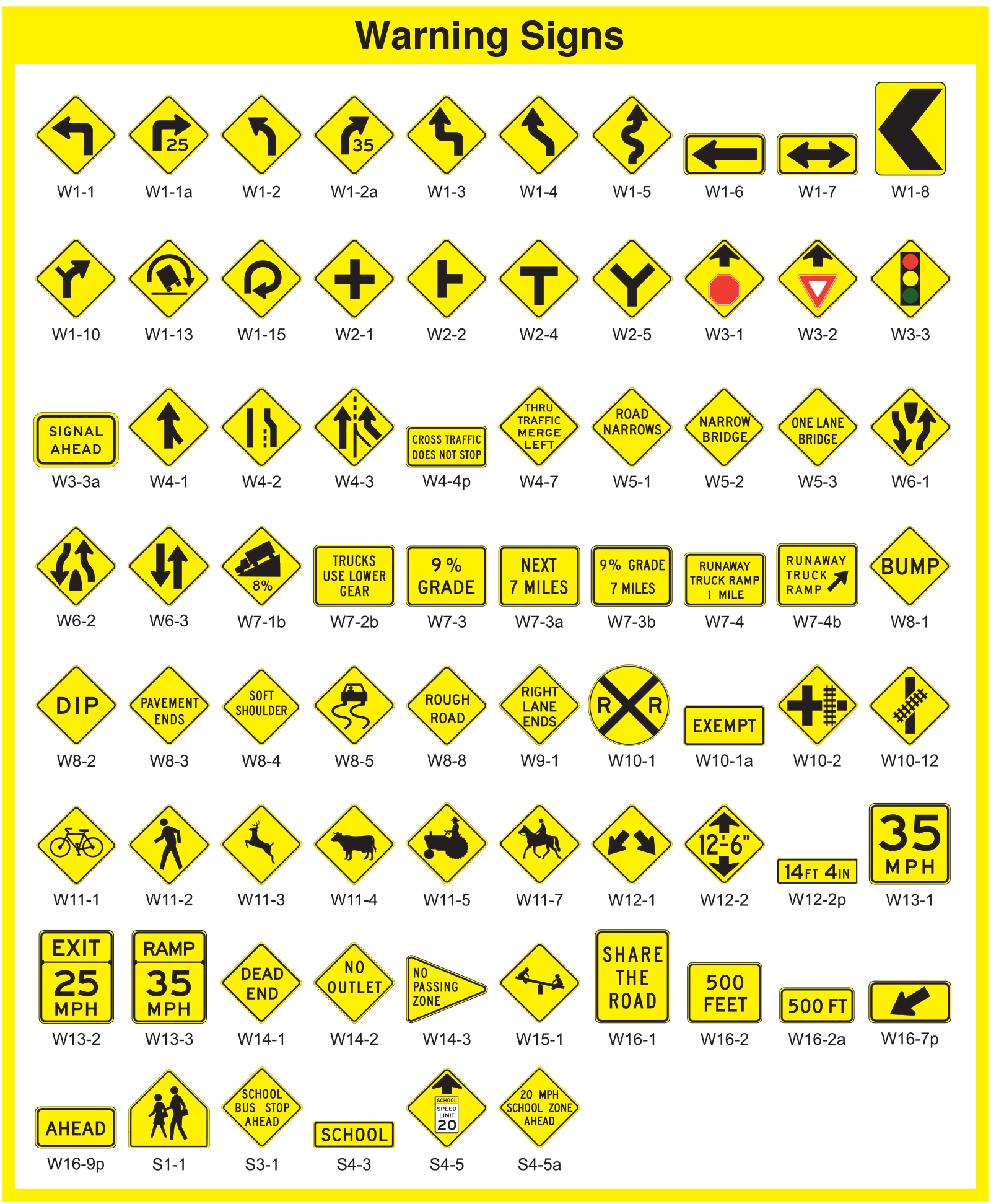 <p>What do warning signs do?</p>