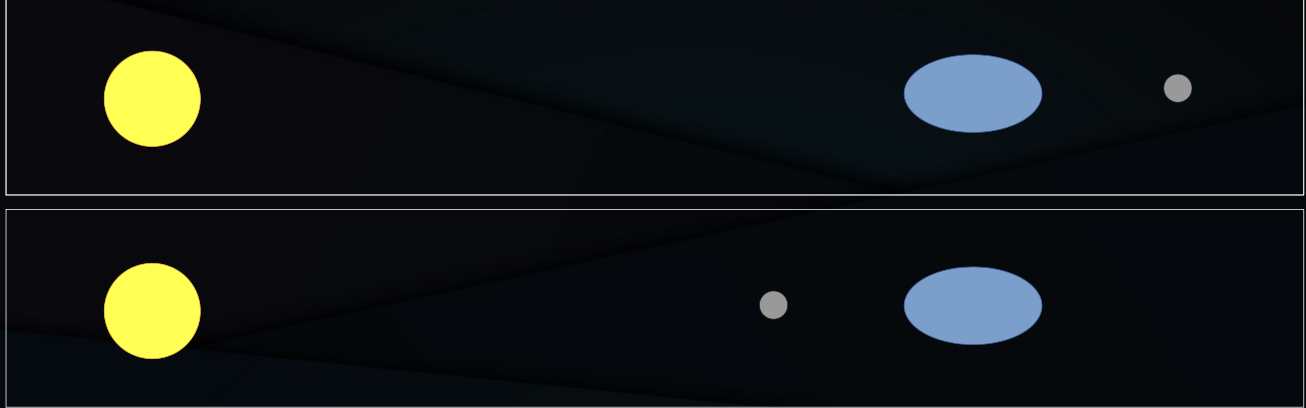 <p>in a full moon or a new moon, the tidal forces from the moon and the earth add</p><ul><li><p>happens when the sun, moon and earth are lined up. the moon can be on either side</p></li><li><p>thee are the largest tides and </p></li><li><p>happen 2 times a month›</p></li></ul><p></p>