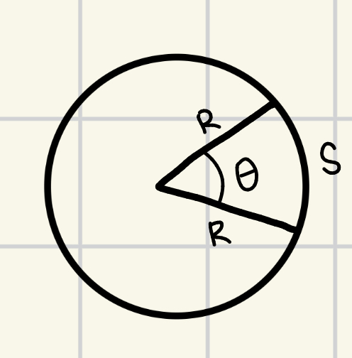 <p>s/θ = 2πR/360° ; R = 180(s)/πθ</p>