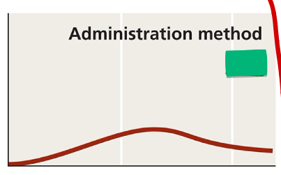<p>What administration method is shown in the image?</p>