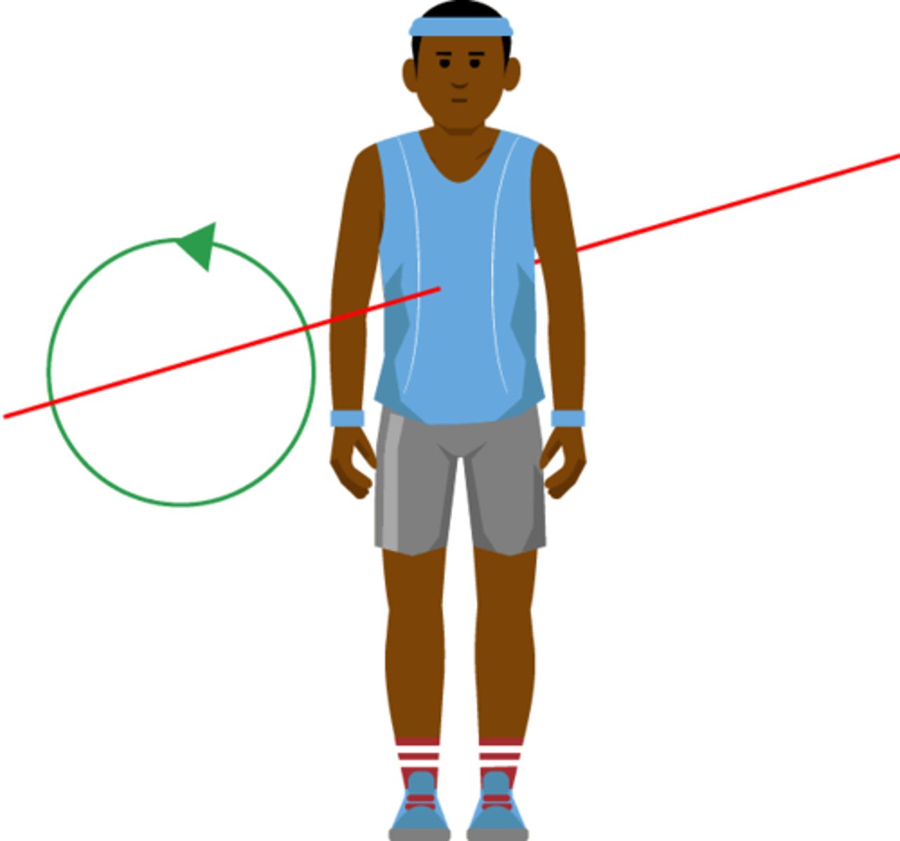 <p>- also called the anteroposterior (A-P) axis and sagittal axis</p><p>- front to back</p><p>- movements occur in the frontal plane (perpendicular to it)</p><p>- motions: shoulder/hip- abduction/adduction. spine/trunk- lateral flexion. wrist- radial deviation (toward thumb), ulnar deviation (toward pinky). Ankle- inversion (sole turns inward) and eversion (sole turns outward)</p>