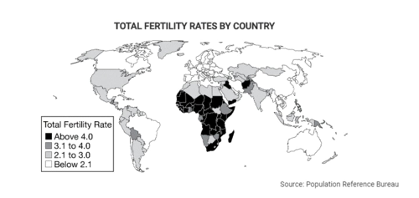 <p>D) The lowest total fertility rates are shown in Europe, Russia, East Asia, Australia, and Canada.</p>