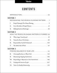 <p><strong>Table of Contents</strong></p>