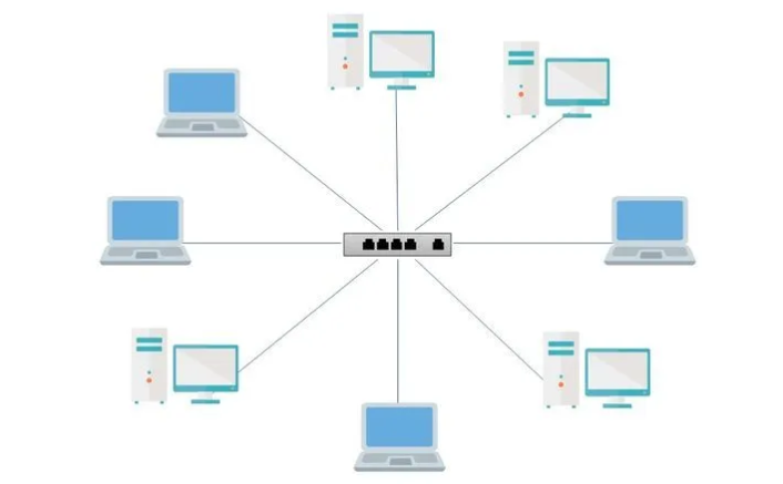 <p>Based on the picture, what kind of network topology is this and explain what this is.</p>