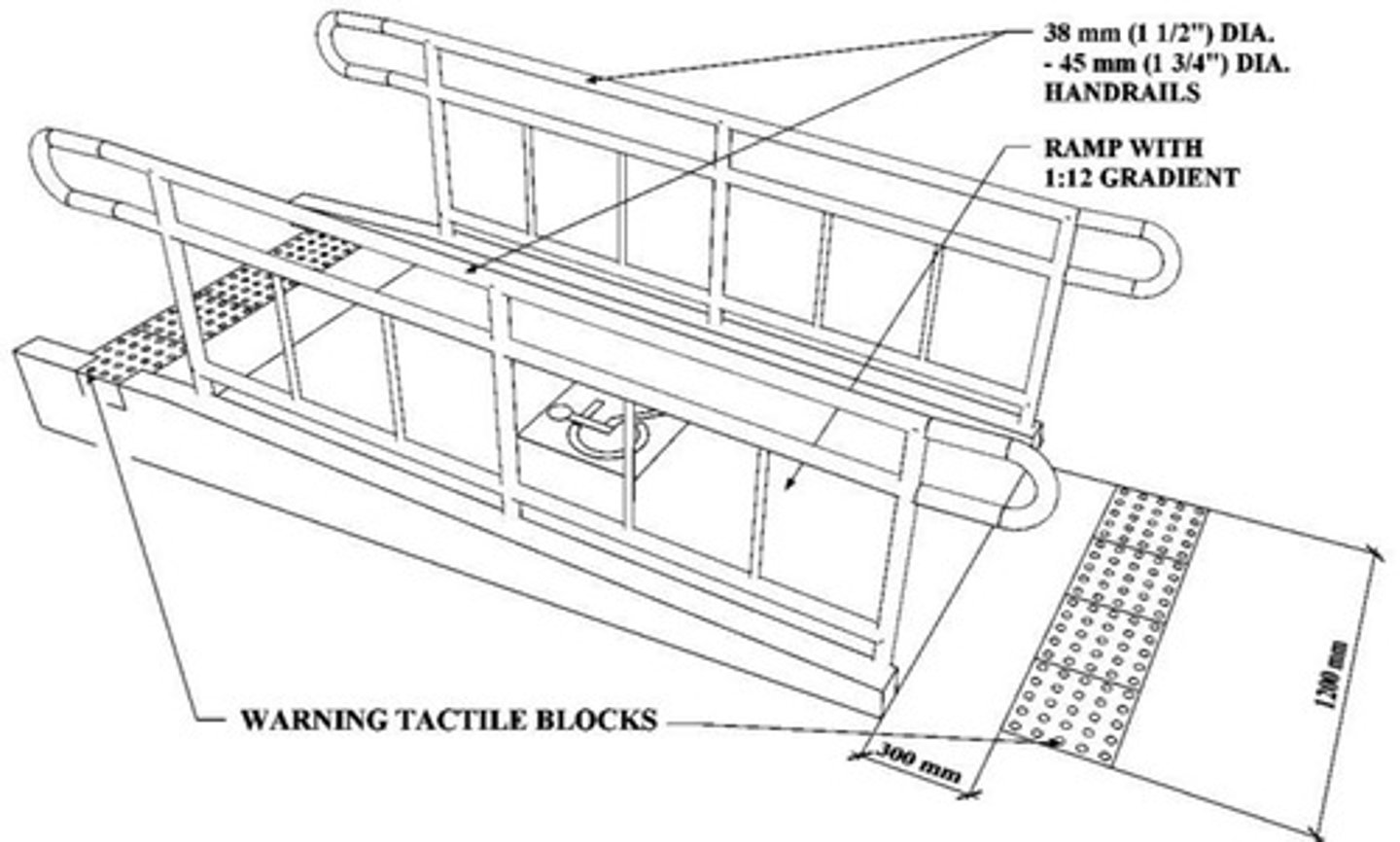 <p>Maximum gradient of 1:12 for ramps.</p>