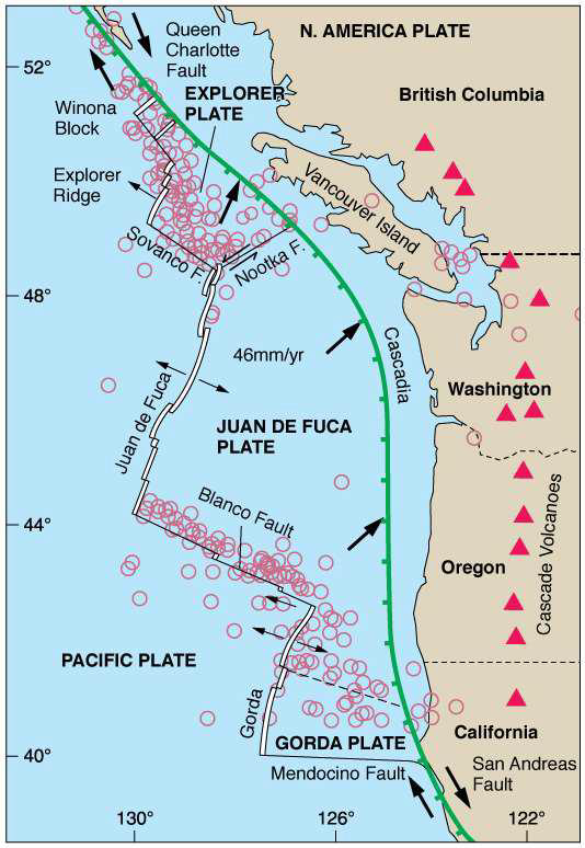 <p>Point at which 3 young microplates are forced under North America</p>