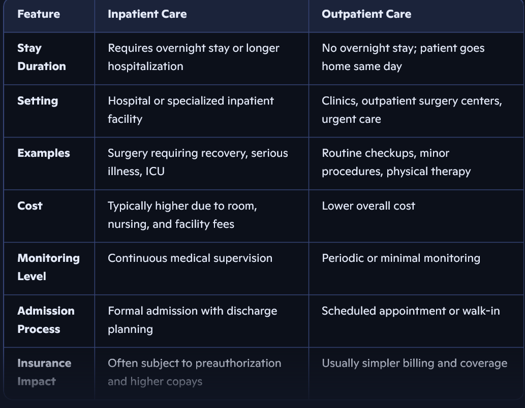 <p>Review and memorize the chart.</p>