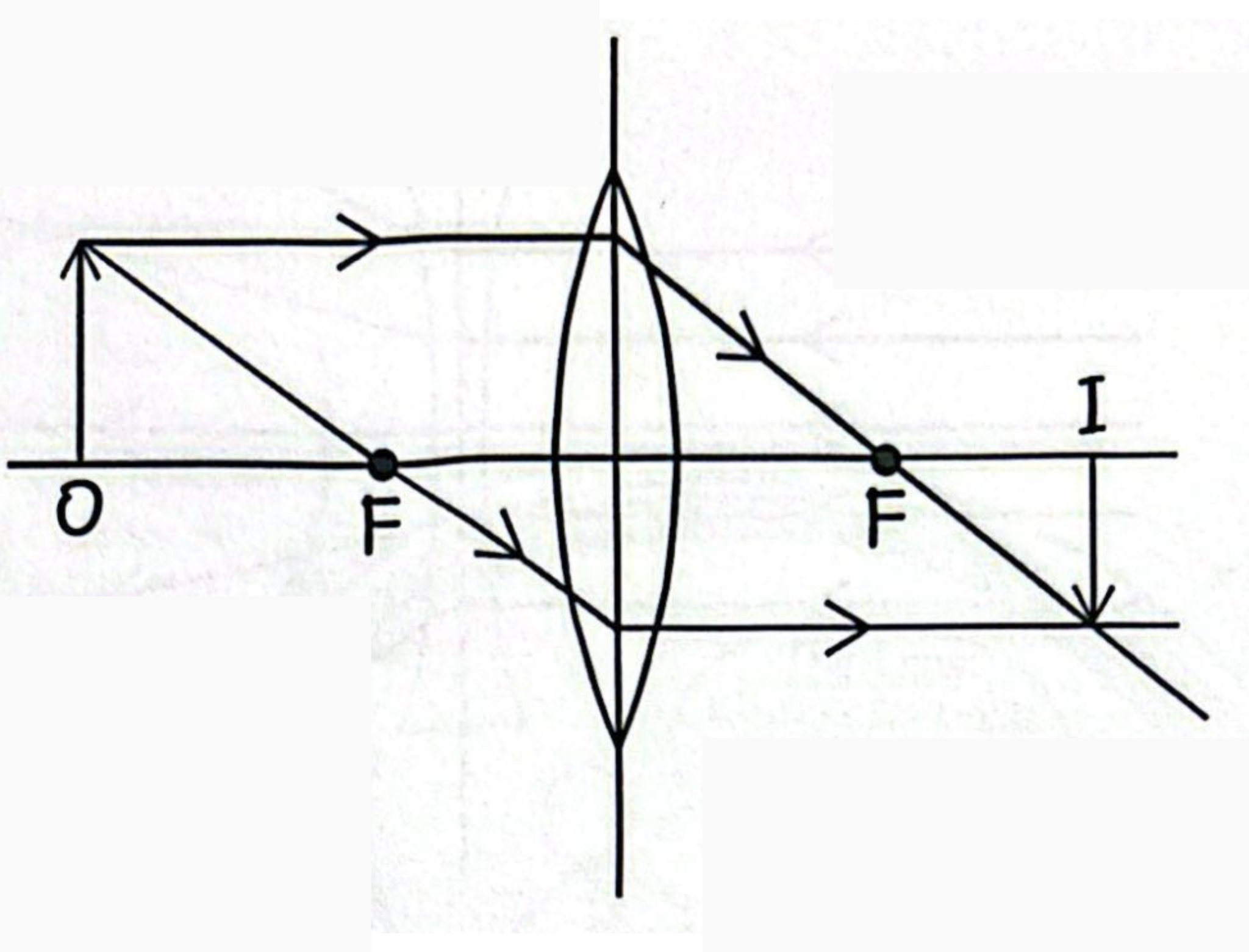 <p><span style="color: rgb(0, 0, 0);"><span>What type of image is being formed in this diagram?</span></span></p><p><span style="color: rgb(0, 0, 0);"><em><span>Converging Lens : Object more than 2F away</span></em></span></p>
