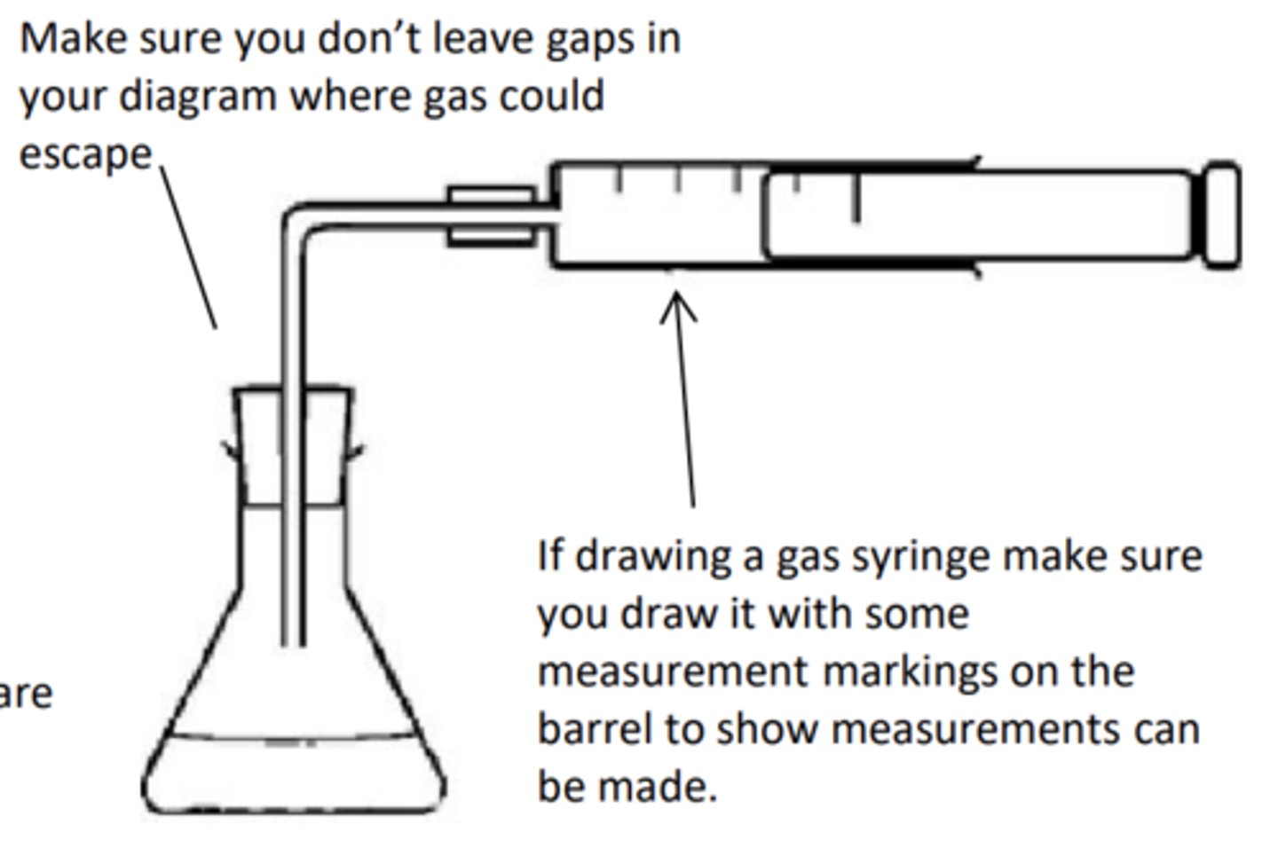 <p>1. Place 30 cm3 of 1.0 mol dm-3 ethanoic acid into a conical flask</p><p>2. Attach conical flask to gas syringe</p><p>3. (Weight accurately) Place approximately 0.05 g of calcium carbonate in a weighing boat</p><p>4. Make a note of the mass of the weighing boat and its contents.</p><p>5. Remove the bung from the conical flask and tip the calcium carbonate into the conical flask. Quickly replace the bung in the conical flask</p><p>6. Measure the volume of gas at regular intervals measure and the volume of gas collected in the gas syringe once the reaction is over</p><p>7. Repeat the experiment six more times, increasing the mass of calcium carbonate by about 0.05 g each time. Do not exceed 0.40 g of calcium carbonate.</p>