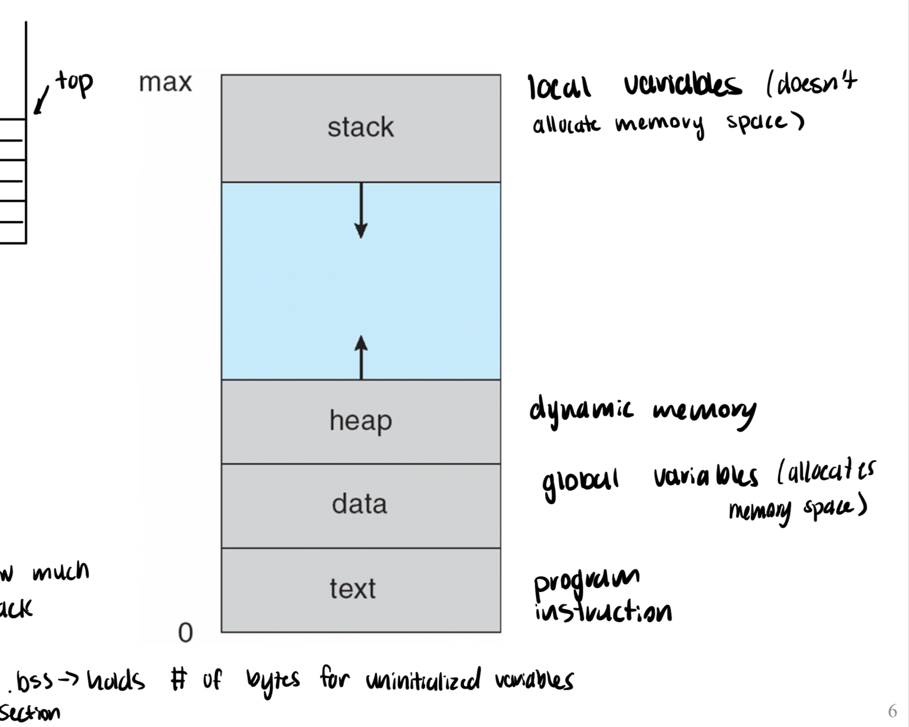 <ul><li><p><span style="background-color: transparent;">have a base/bound pair for each segment (code, stack, heap) of address space (instead of one pair)</span></p></li></ul><p>advantages: enables sparse allocation of address space, different protection for different segments, enables sharing of segments, supports dynamic relocation for each segment&nbsp;<br></p><p>disadvantages: segments must be allocated contiguously, internal fragmentation still an issue, external fragmentation may happen for large segments</p>
