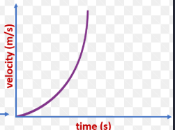 <p>what is this graph showing </p>