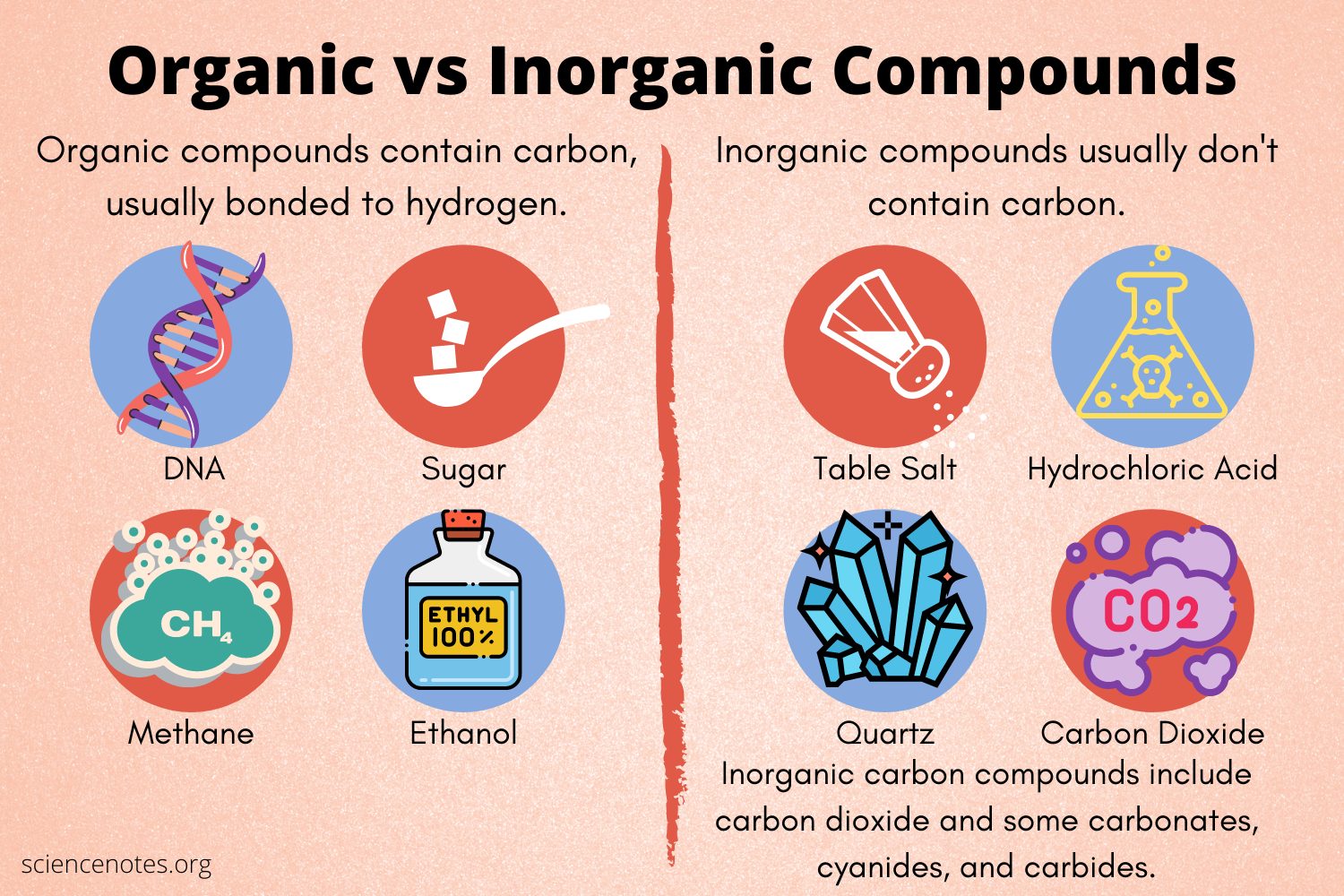 <p>organic compound</p>