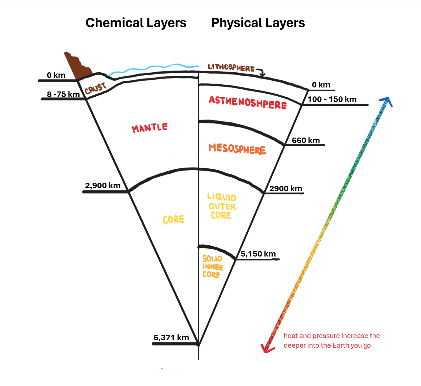 knowt flashcard image