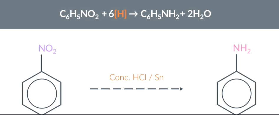 <p>When we write equations for the reduction of aromatic nitro compounds, we represent the reducing agent with H (in square brackets)</p><p>So aromatic nitro compound + nH (sqaure brackets) -------------- aromatic amine + water</p><p>Balance the water and H out</p><p></p>