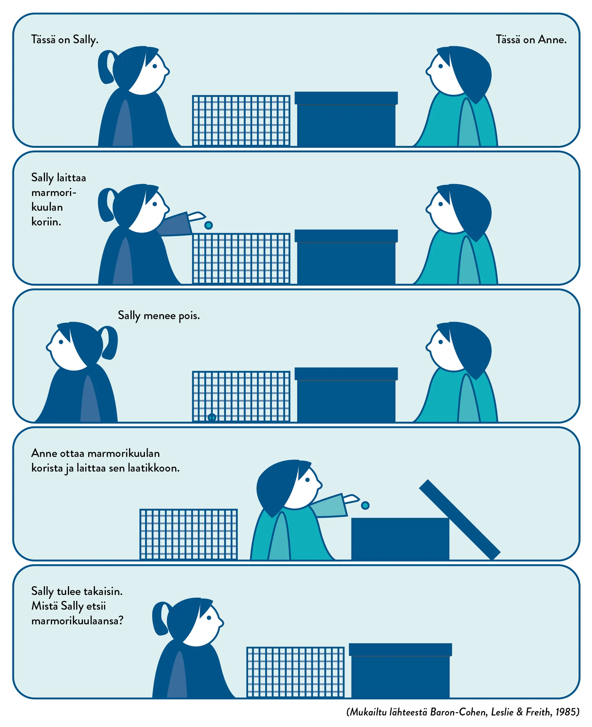 <p>Mielen teoria. </p>