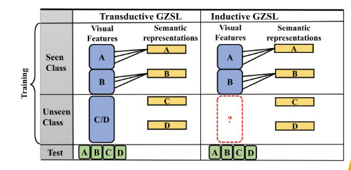 <ul><li><p>inductive setting</p></li><li><p>transductive setting</p></li></ul>