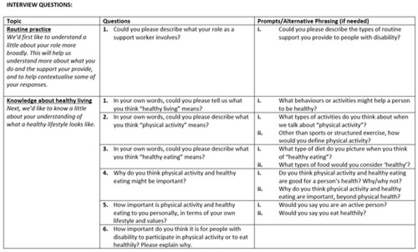 <p>-can enhance reproducibility</p><p>Used mostly in semi-structured interviews</p><p>¤Key questions interviewer would like to cover</p><p>¤Useful prompts to elicit discussion of topics if specific issues do not come up ¨</p><p>How to formulate questions?</p><p>¤Must be as non-judgmental as possible</p><p>¤Avoid leading informant to particular answers</p>