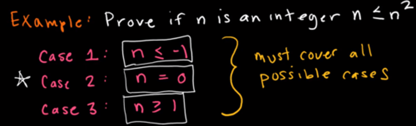 <p>In proof by case, we are looking at all the possible cases that might arise in a theorem.</p>